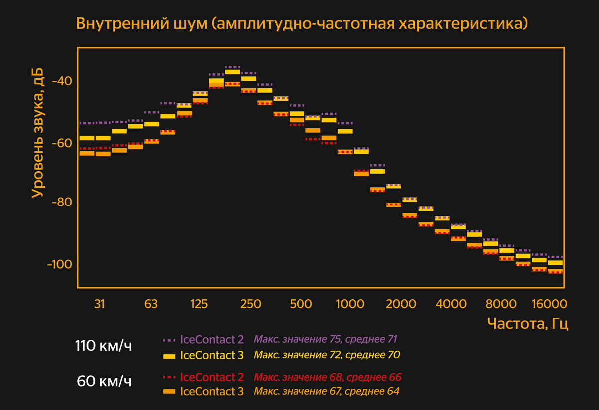 Continental IceContact 3: прослушка — Авторевю